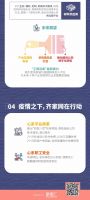 一图看懂齐家网2019年报
