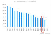 20分钟卖出814套房 疫情下的北京楼市回暖了?