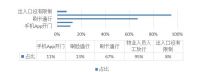 调查显示:疫情过后,购房者的新关注点已变,这项将取而代之!