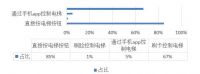 调查显示:疫情过后,购房者的新关注点已变,这项将取而代之!