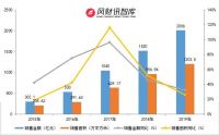 窥报|旭辉控股:“分装”大旭辉 分羹“转折红利”