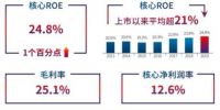 窥报|旭辉控股:“分装”大旭辉 分羹“转折红利”