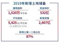 窥报|旭辉控股:“分装”大旭辉 分羹“转折红利”