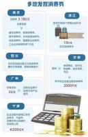 疫情全球蔓延影响深远,部分银行下调首套房首付比例