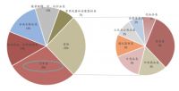 疫情全球蔓延影响深远,部分银行下调首套房首付比例