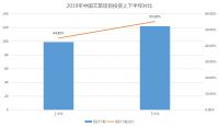 1-2月中国文旅产业运营发展指数TOP10及报告