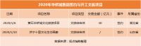 1-2月中国文旅产业运营发展指数TOP10及报告