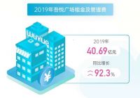 新城控股年报解读:手握639亿现金 稳健增长背后的财务底牌