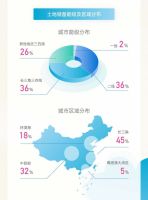 新城控股年报解读:手握639亿现金 稳健增长背后的财务底牌
