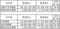 新城控股年报解读:手握639亿现金 稳健增长背后的财务底牌