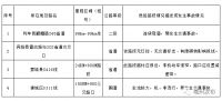 注意!亳州这些路段事故多发