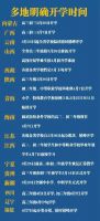 多地发文明确:调减周末、压缩暑假,补课!