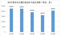秦皇岛年度楼市账单请查收,房价轻松跑赢收入,独领风骚!