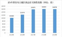 秦皇岛年度楼市账单请查收,房价轻松跑赢收入,独领风骚!