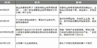 很多朋友都在问:房价会不会跌?这不,答案来了!