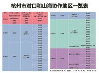 决战脱贫攻坚 决胜全面小康 杭州助力16个国家级贫困县脱贫