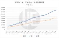 时隔17年再度瞄准制造业，浙江为何重走“硬核”路线？