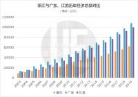 时隔17年再度瞄准制造业，浙江为何重走“硬核”路线？