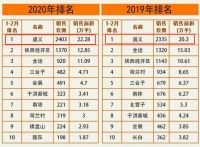 开盘倒计时1天!7680元/㎡起置业道义,沈北抢房大战一触即