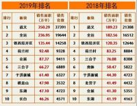 开盘倒计时1天!7680元/㎡起置业道义,沈北抢房大战一触即