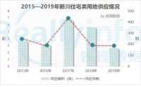 新川控规调整！地来了，房还远吗？