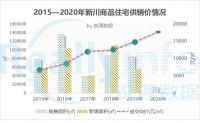新川控规调整！地来了，房还远吗？