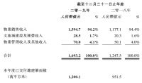 融创中国:三大优势不可复制 筑深拓宽护城河