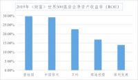碧桂园2019年最新年报出炉 多项核心财务指标亮眼!