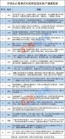 楼市松绑政策频繁“一日游”,这是什么信号?