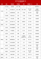 18盘混战!龙光、中铁、万科、金茂……都来了