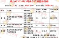 3月眉山楼市满血复活,成交量又是一千多套