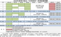定了!广州3月31日起恢复实施“开四停四”