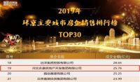 上榜!邢台一本地房地产跻身中国地产500强!!