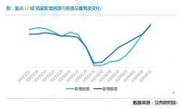 海外金融市场动荡 中国楼市还能“抗”住吗?