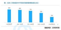 海外金融市场动荡 中国楼市还能“抗”住吗?