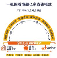 “视”在必行 靓亿家抓住2020家居行业拐点引领家居消费变革