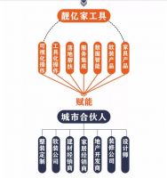 “视”在必行 靓亿家抓住2020家居行业拐点引领家居消费变革