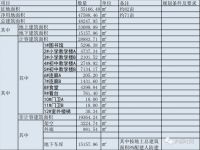 规划班级数45个!青云谱楞上学校规划公示!