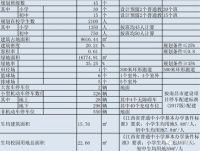 规划班级数45个!青云谱楞上学校规划公示!