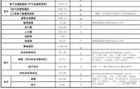 限价12000元/㎡!洪都新城又一个项目规划出炉!
