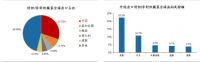 2020,中国楼市震荡之年!比赚钱更重要的是,请活下来!