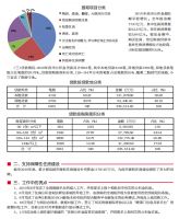 渭南市住房公积金2019年年度报告解读
