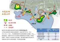 航拍!城南调蓄水库6月底具备蓄水条件