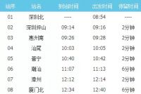 高铁调图加新线!从深圳可直接坐高铁回亳州啦~