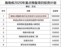 讲真!拯救海南旅游 光靠报复性消费......