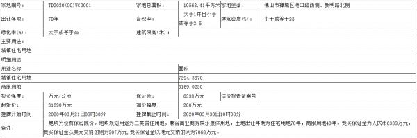 龙光地产4.15亿元竞得佛山市一宗商住用地 溢价率30.92%-中国网地产
