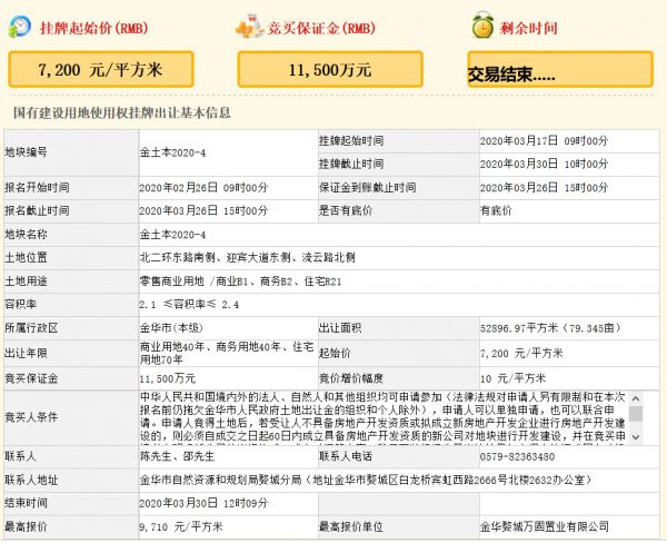 万固实业5.14亿元竞得金华市一宗商住用地 溢价率34.86%-中国网地产