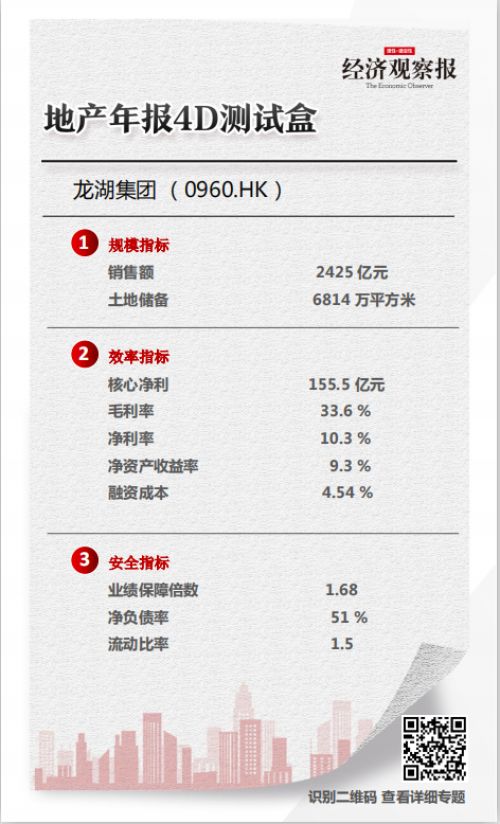 龙湖2019年度主要业绩数据