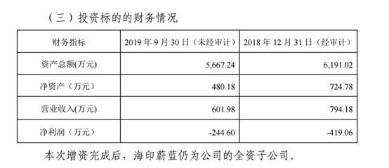 海印股份：拟斥资3000万增资旗下新能源项目 