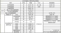 恒业文化广场最新进度!预计2021年上半年开业!
